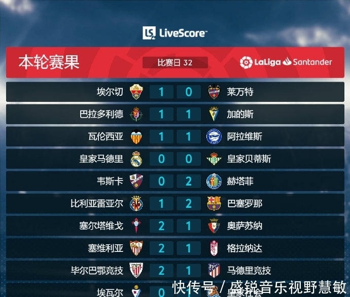 财务状况 财务状况